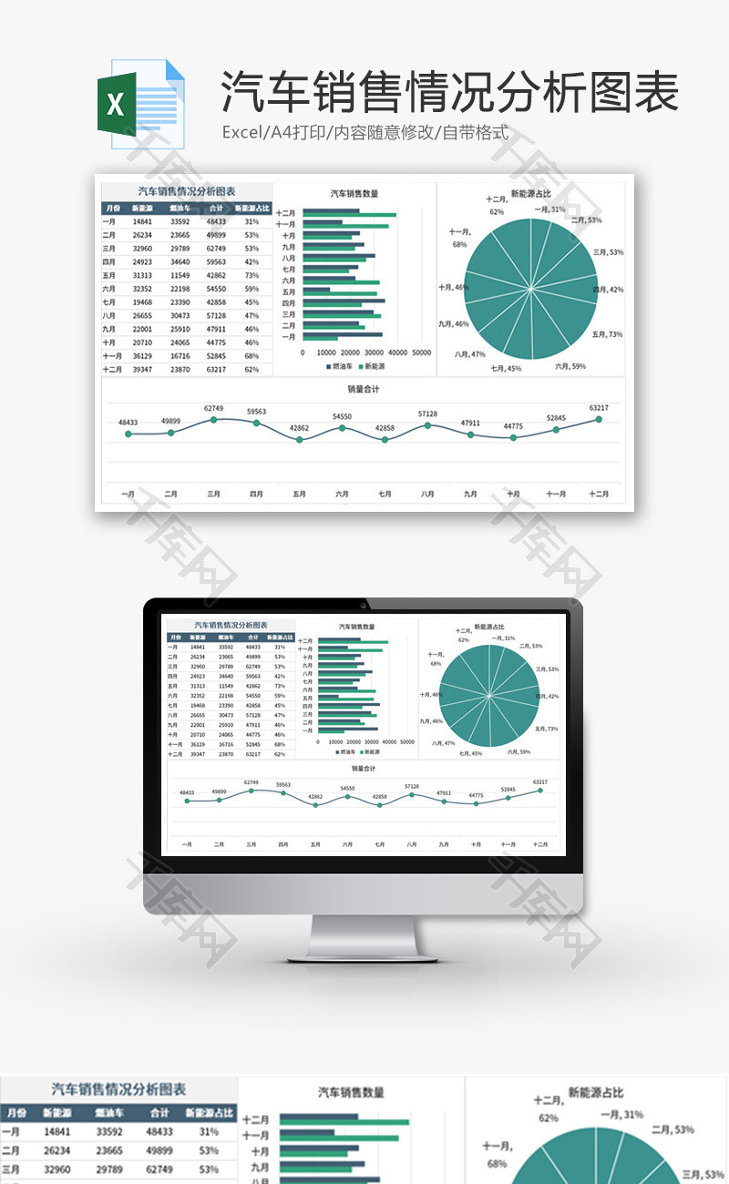 汽车销售情况分析图表Excel模板