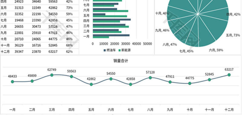 汽车销售情况分析图表Excel模板