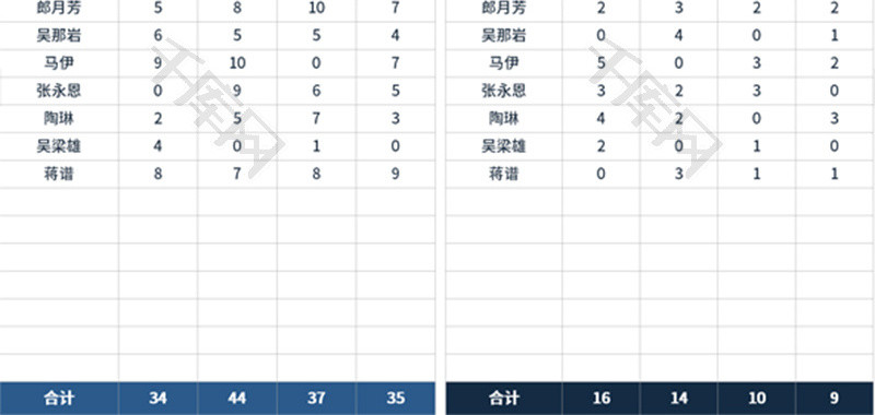 中介房地产销售业绩统计表Excel模板