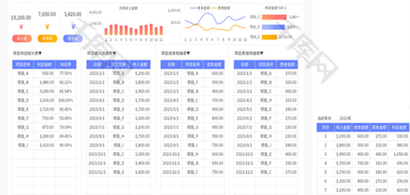 项目利润统计分析表Excel模板