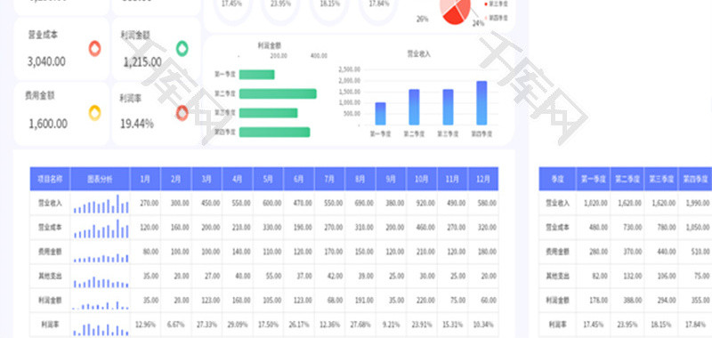 年度经营数据统计分析表Excel模板