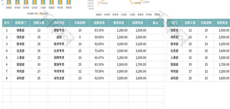 招聘计划进度表Excel模板