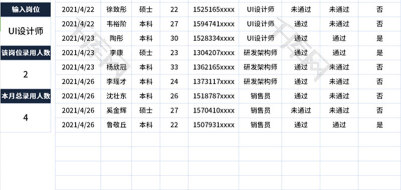 招聘面试自动化统计表Excel模板