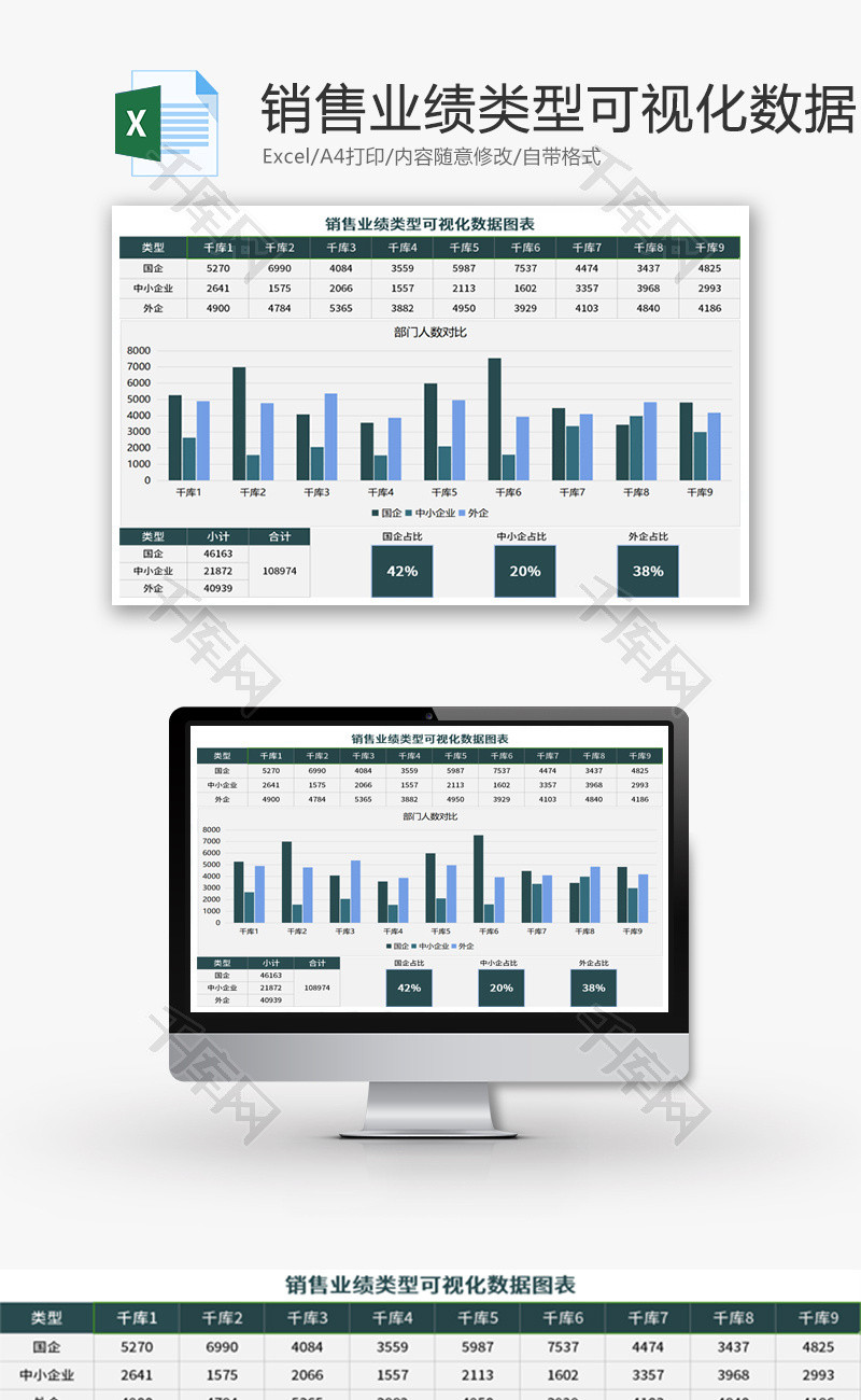 销售业绩类型可视化数据图表Excel模板