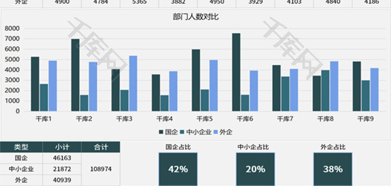 销售业绩类型可视化数据图表Excel模板