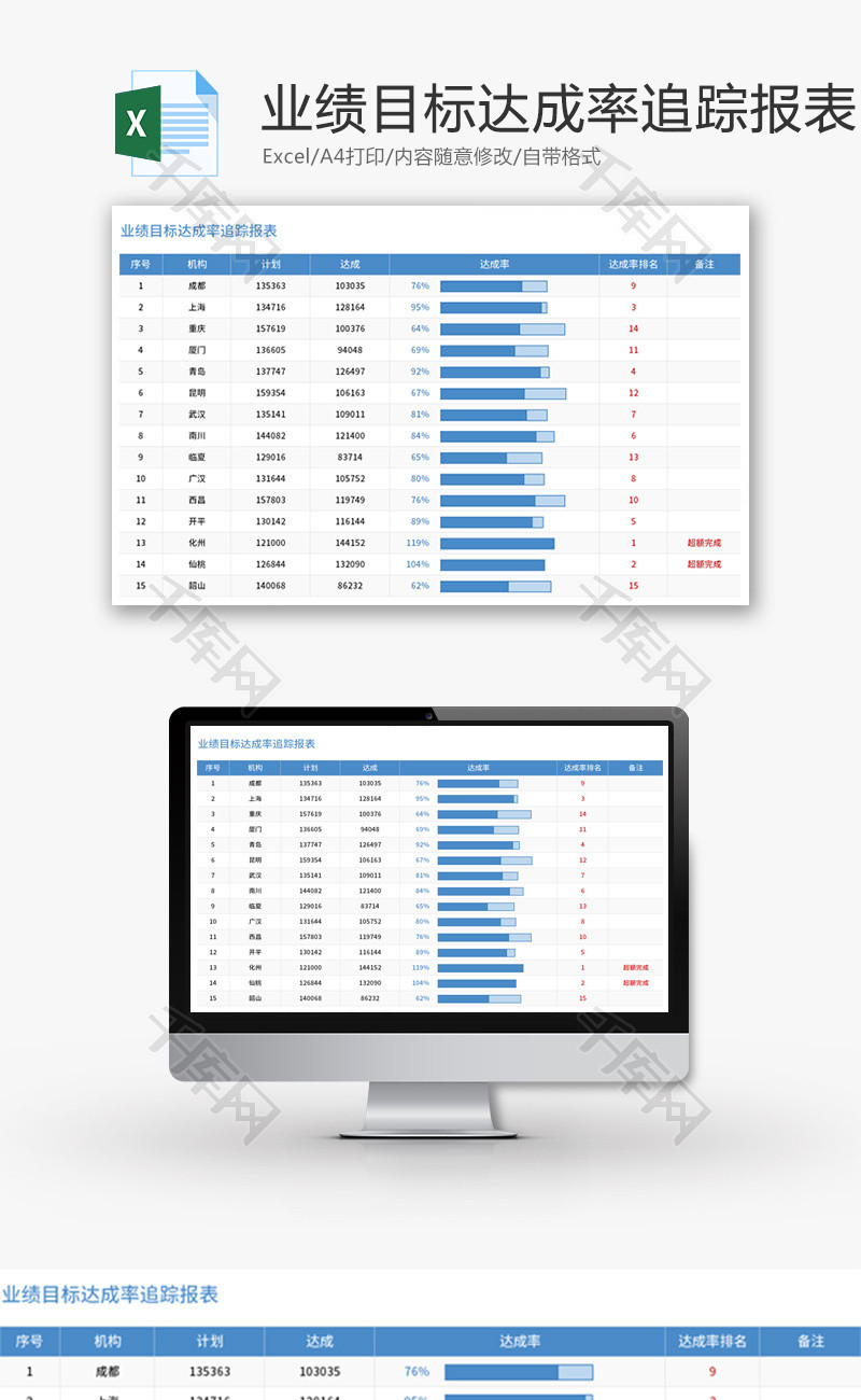 业绩目标达成率追踪报表Excel模板