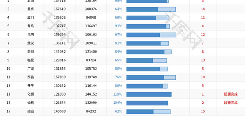 业绩目标达成率追踪报表Excel模板