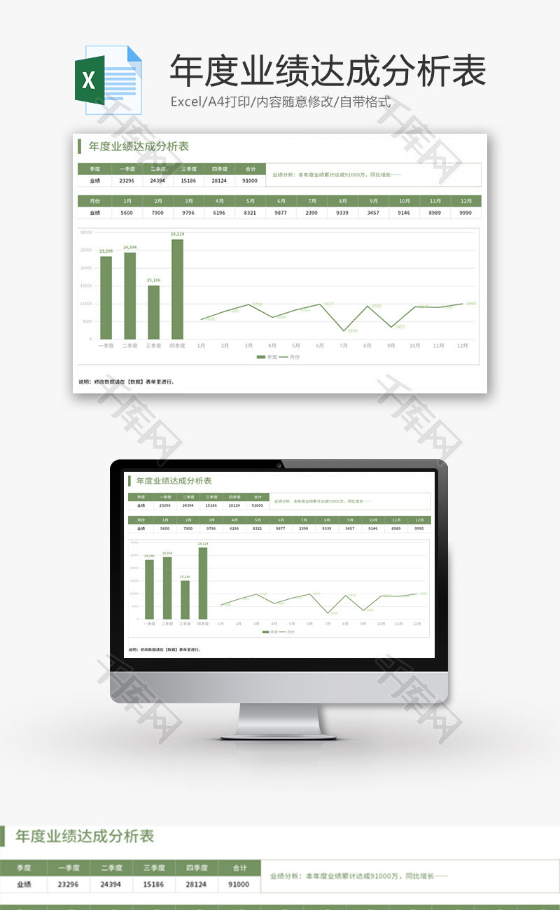 年度业绩达成分析表Excel模板