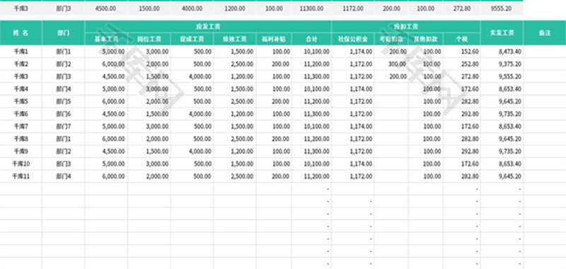 企业财务月度工资表Excel模板