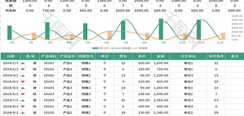 进销存明细表Excel模板