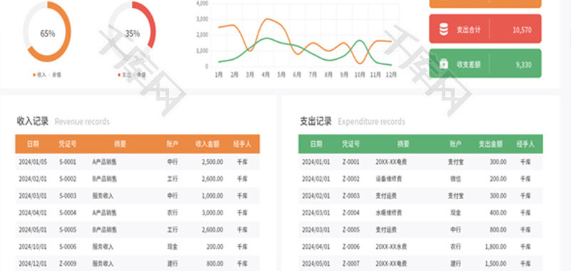 收入支出明细表Excel模板