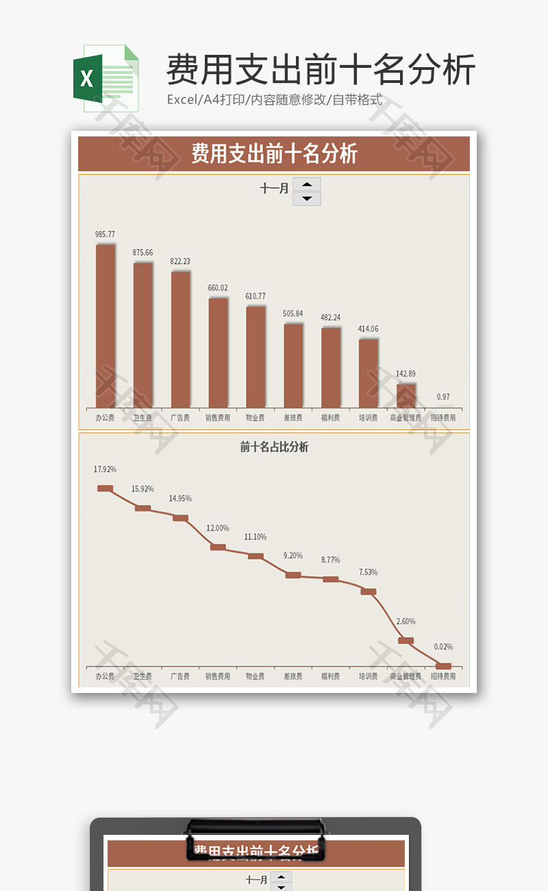 费用支出前十名分析Excel模板