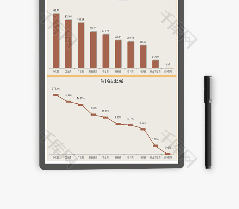 费用支出前十名分析Excel模板