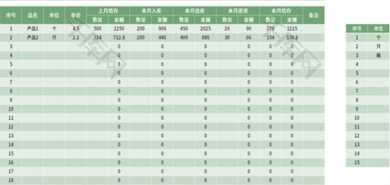 全自动进销存管理表Excel模板