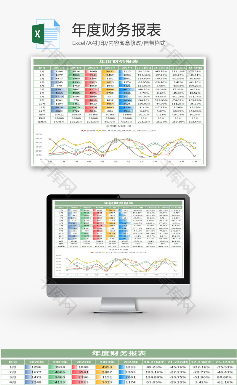 年度财务报表Excel模板