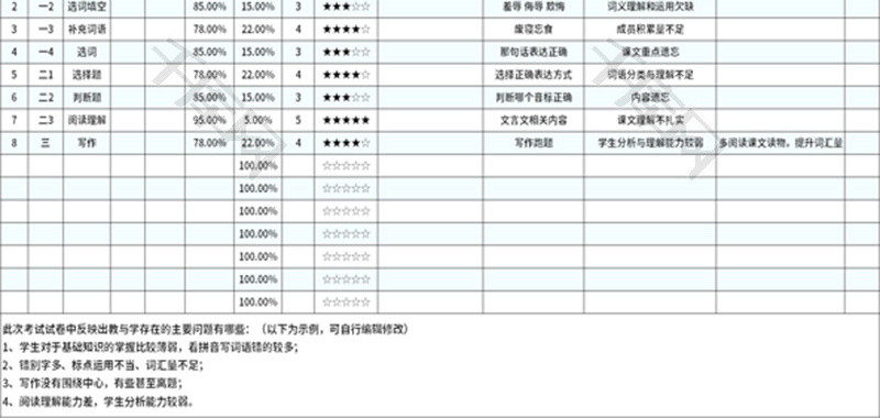 考试成绩分析表Excel模板