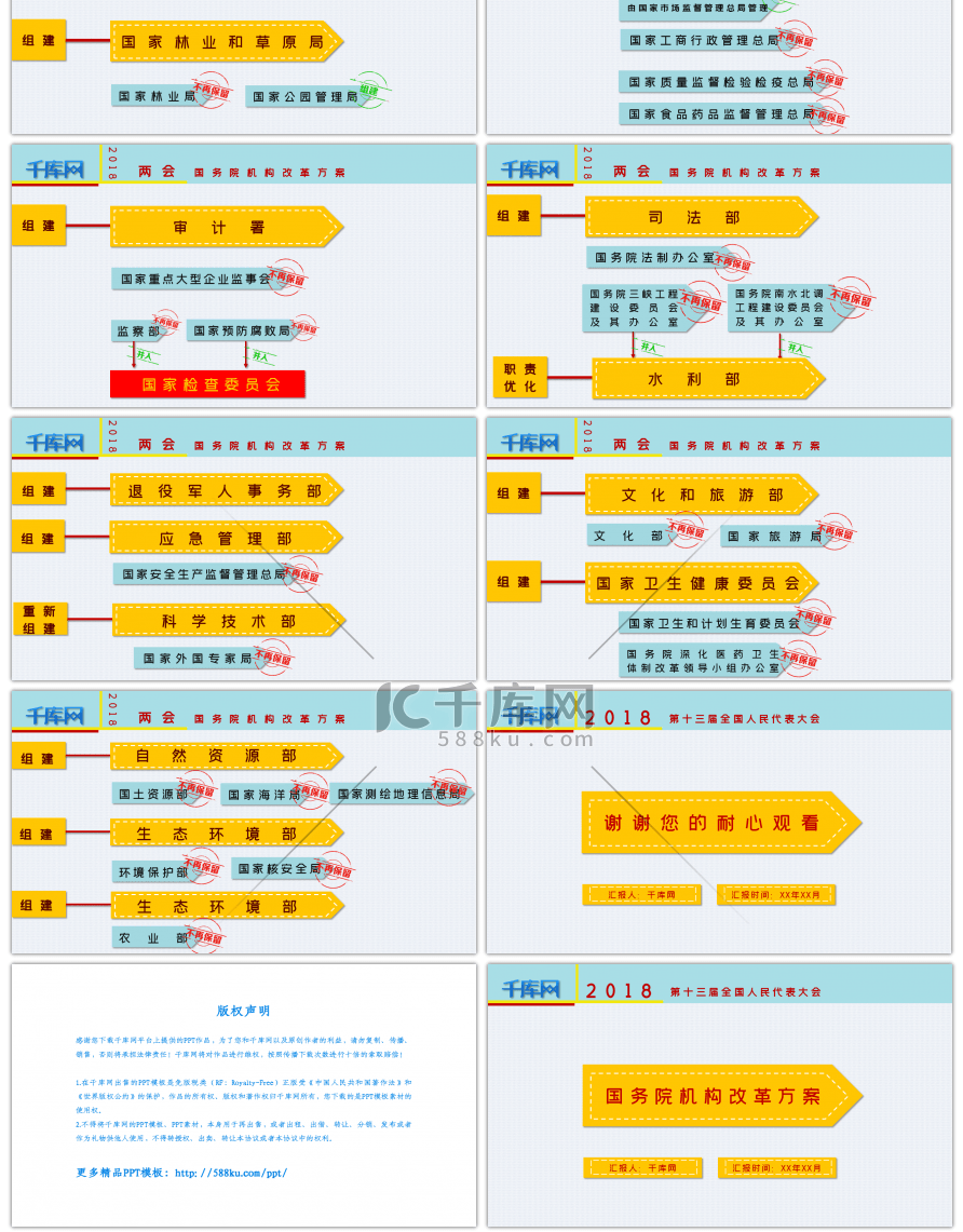 黄蓝简约国务院机构改革方案PPT模板
