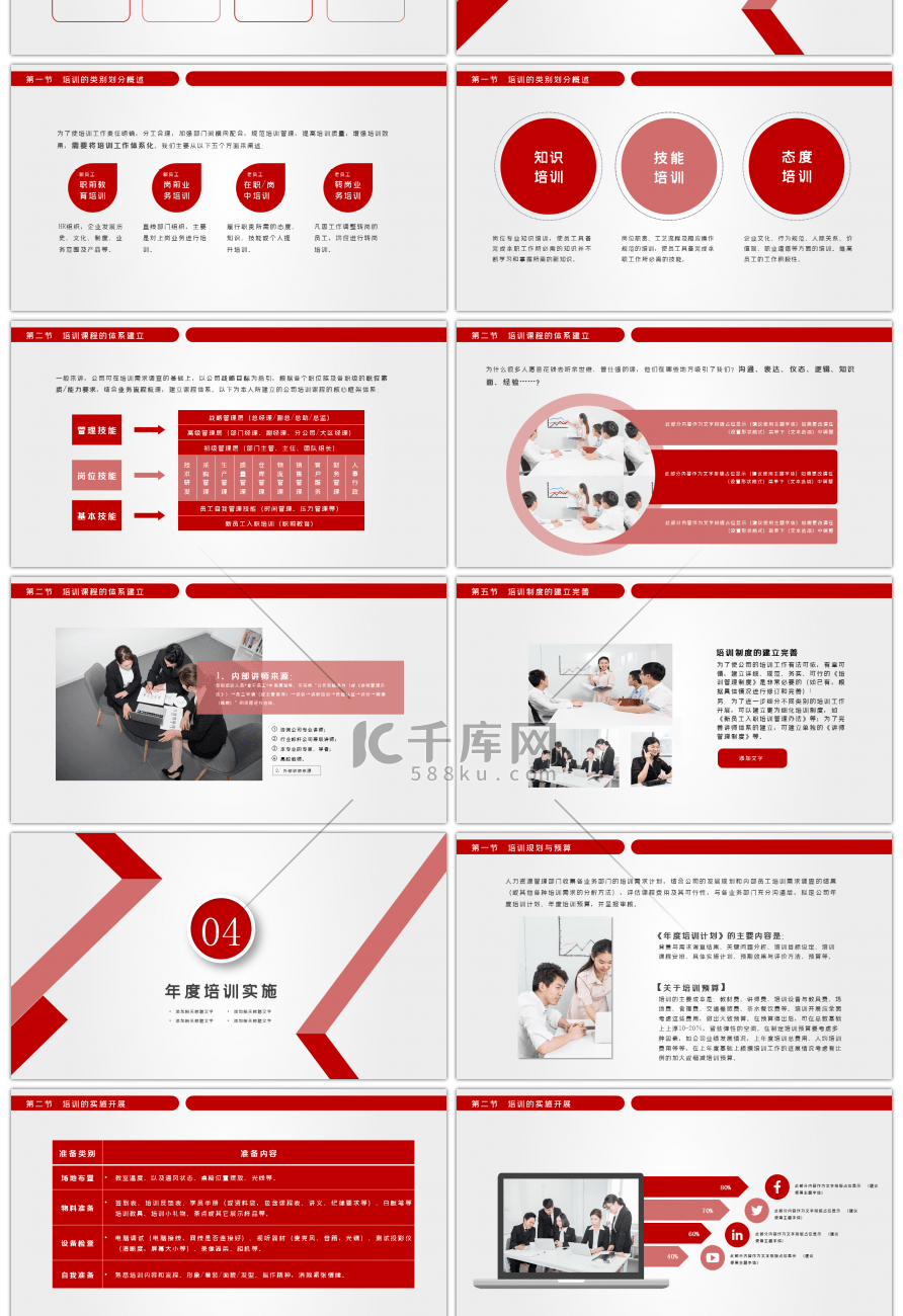 红色大气商务企业员工培训励志PPT模板
