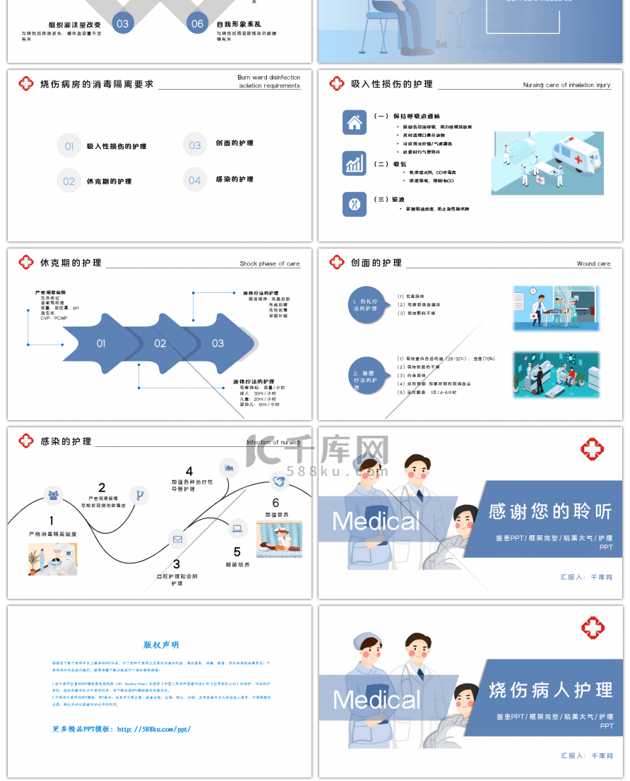 蓝色商务医患烧伤病人护理PPT模板