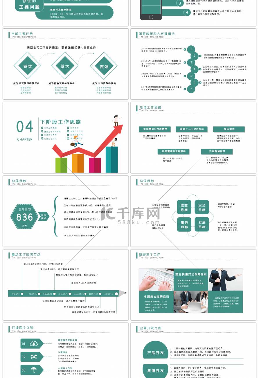 经营分析工作思路工作汇报PPT模版