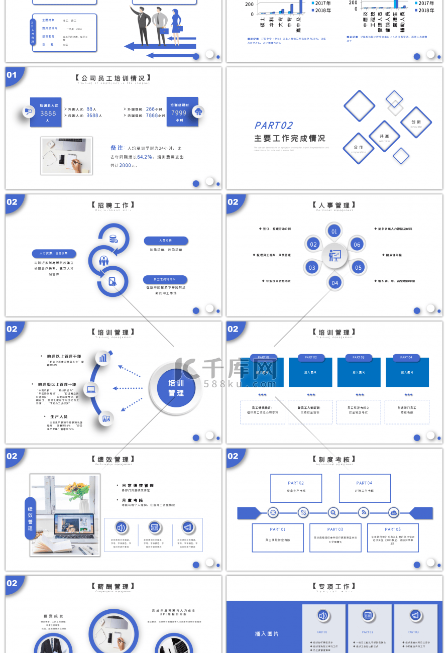 简约蓝色人力资源工作总结PPT模版