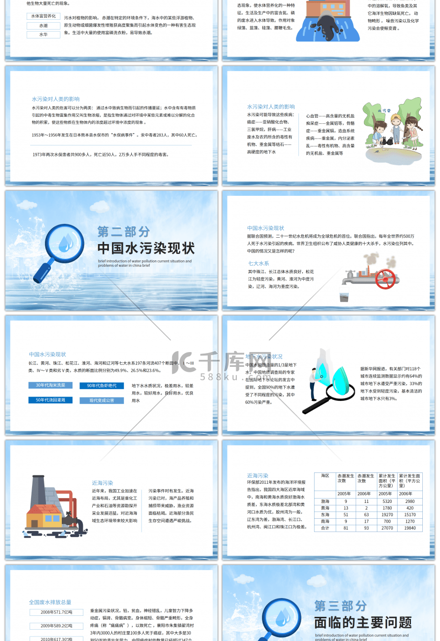 蓝色水污染简介中国水污染现状面临的问题PPT模板