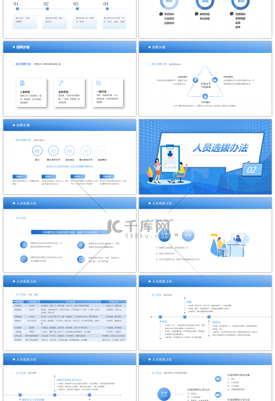 蓝色卡通招聘面试培训PPT模板