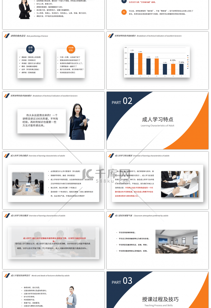 商务企业内部讲师授课技巧PPT上
