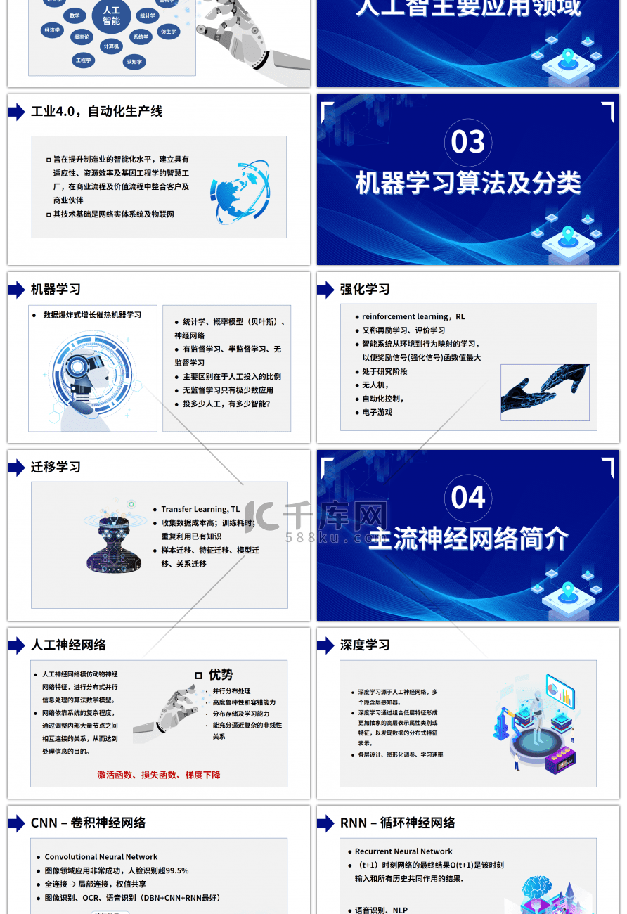 蓝色人工智能技术概览培训课件PPT模板