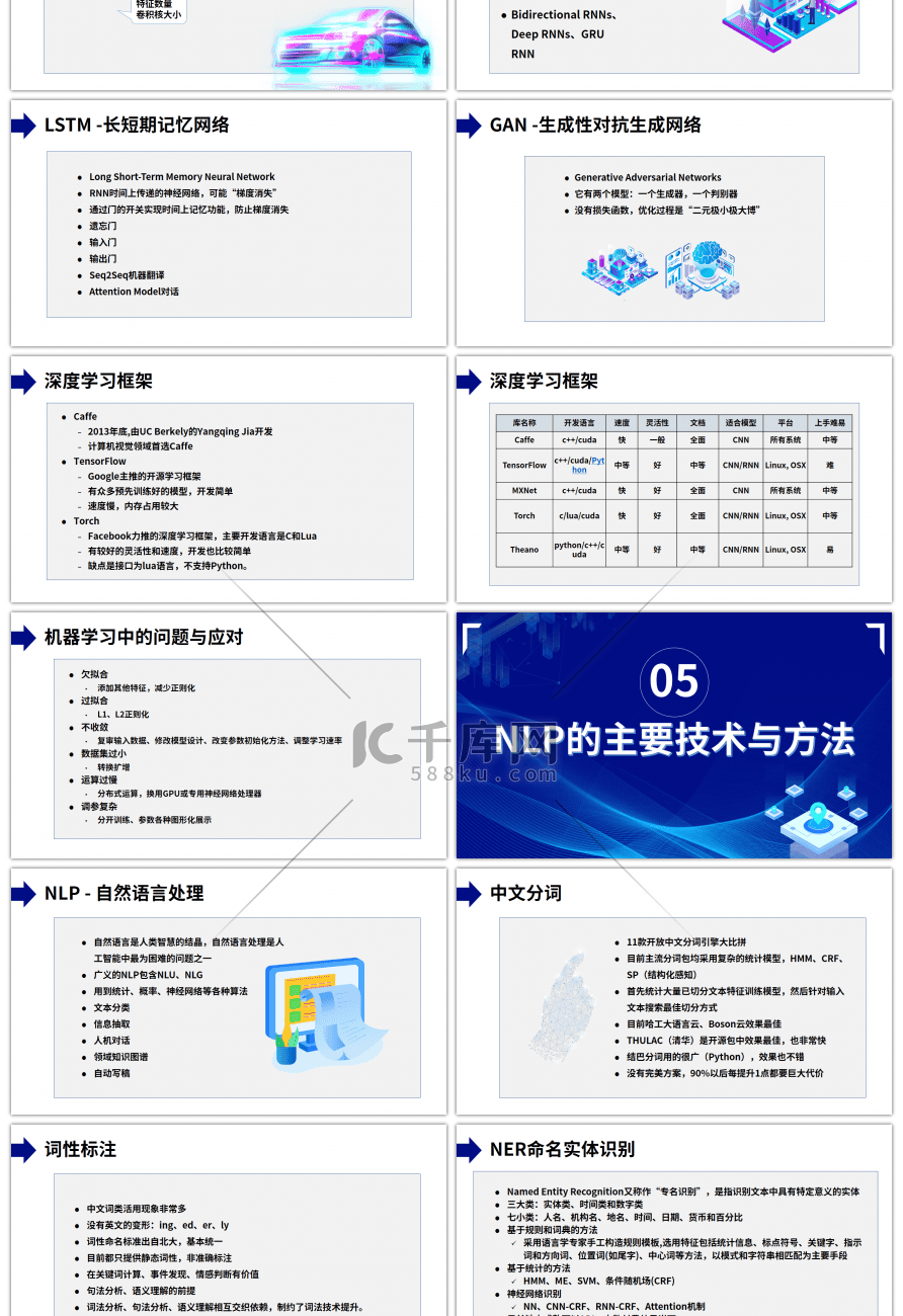 蓝色人工智能技术概览培训课件PPT模板