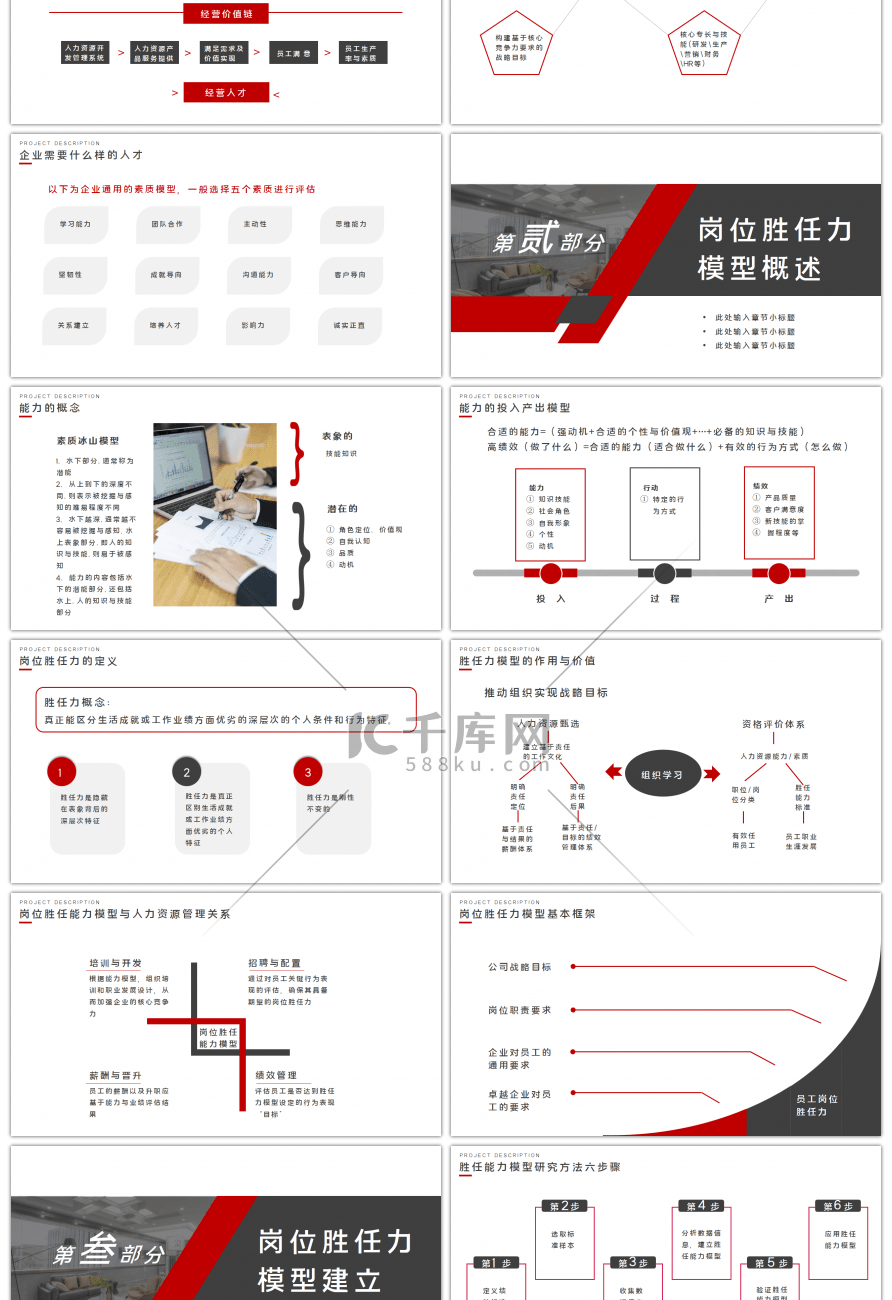 岗位胜任力模型搭建与运用红色简约PPT模