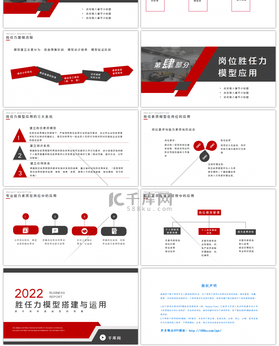 岗位胜任力模型搭建与运用红色简约PPT模