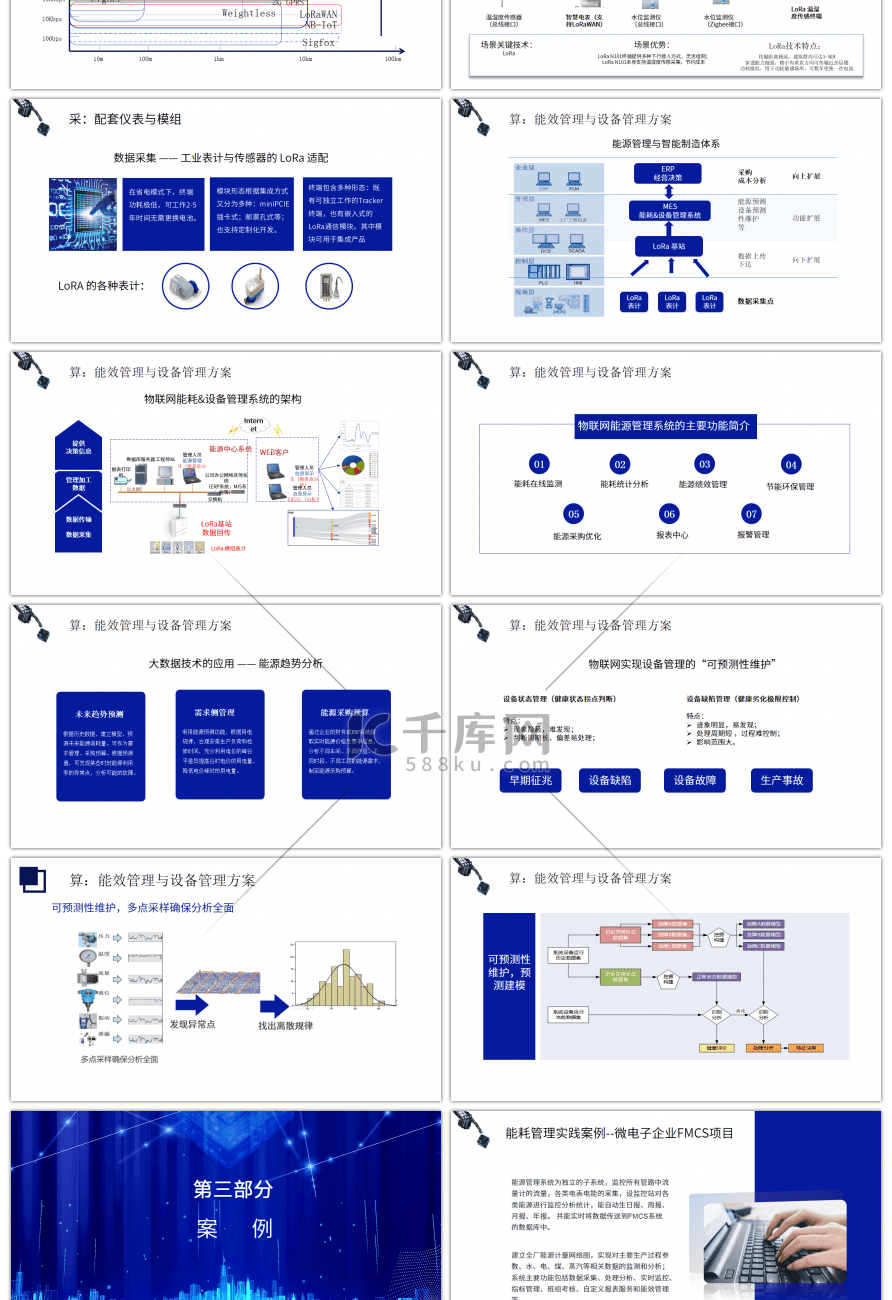 蓝色工业物联网在智能制造中的应用PPT