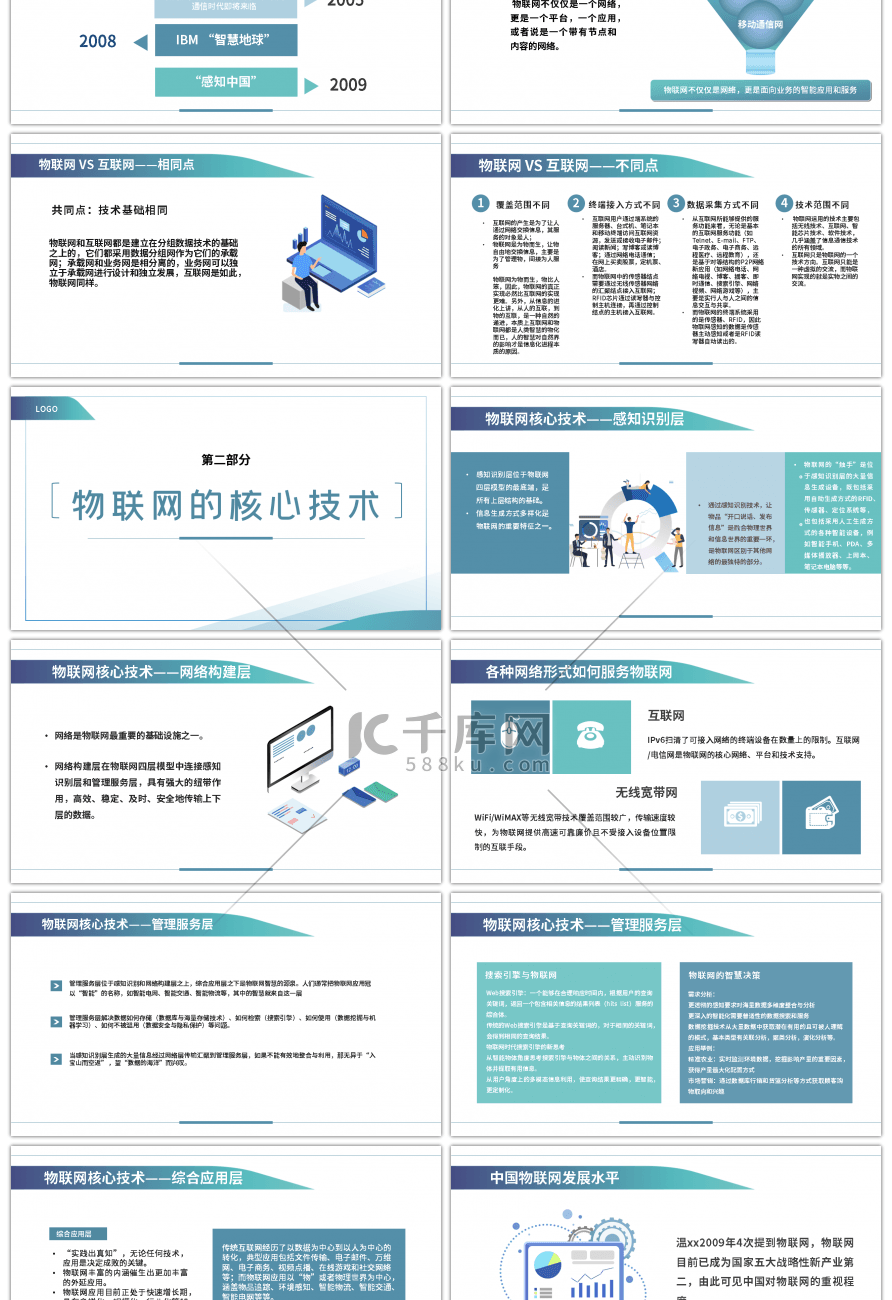 简约物联网简介培训通用PPT模板