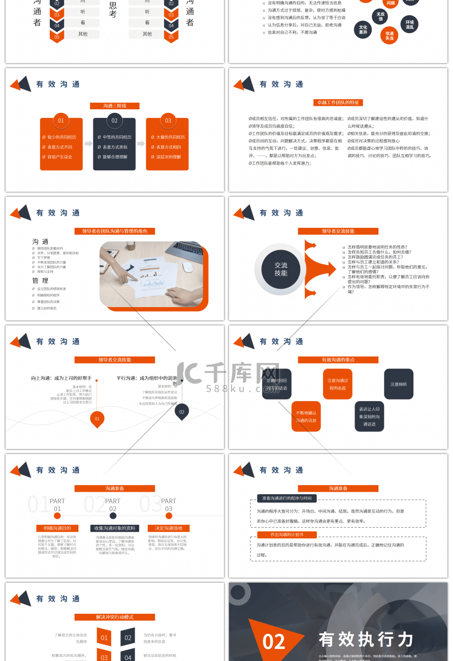 橙灰色三角商务有效沟通与有效执行力PPT