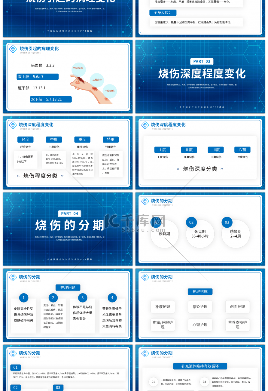 蓝色烧伤病人术后查房护理培训PPT模板