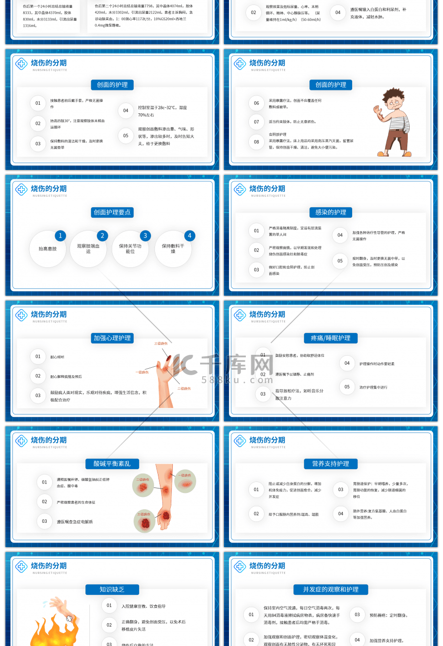 蓝色烧伤病人术后查房护理培训PPT模板