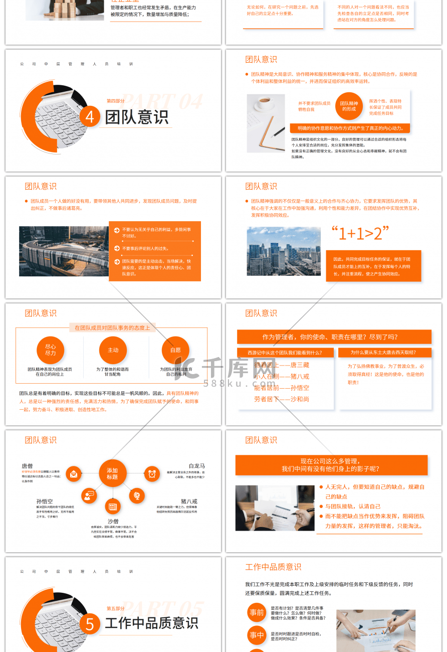 橙色简约公司中层管理培训PPT模板