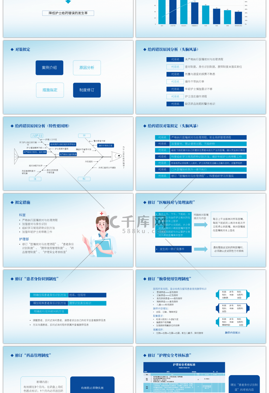蓝色简约医院住院护理案例PPT模板