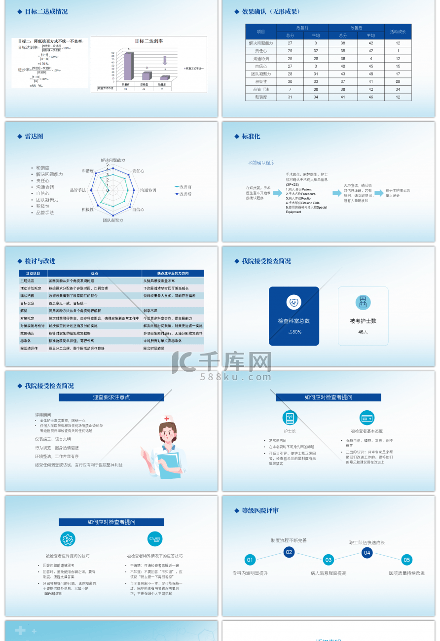 蓝色简约医院住院护理案例PPT模板