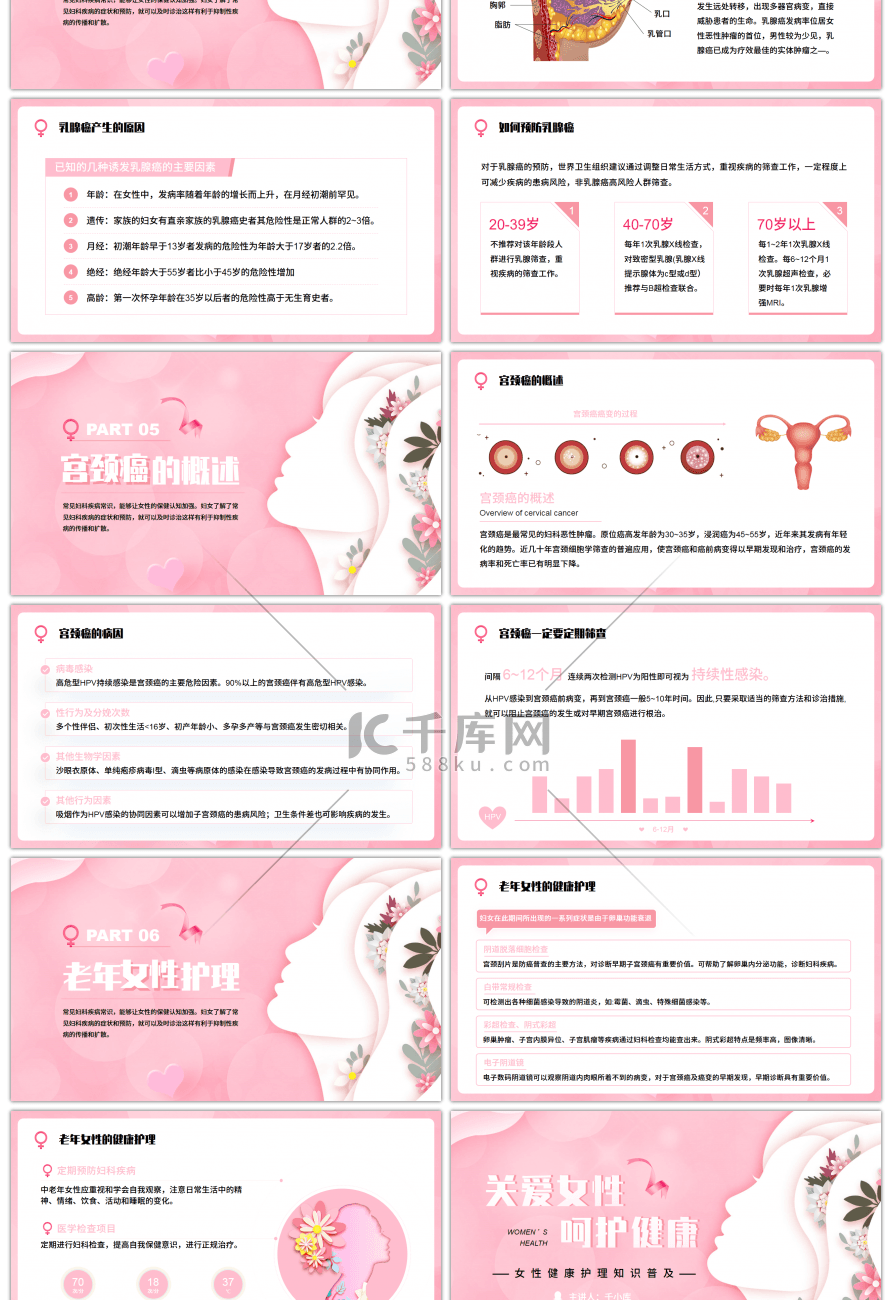 粉色简约女性健康护理知识普及知识科普PP