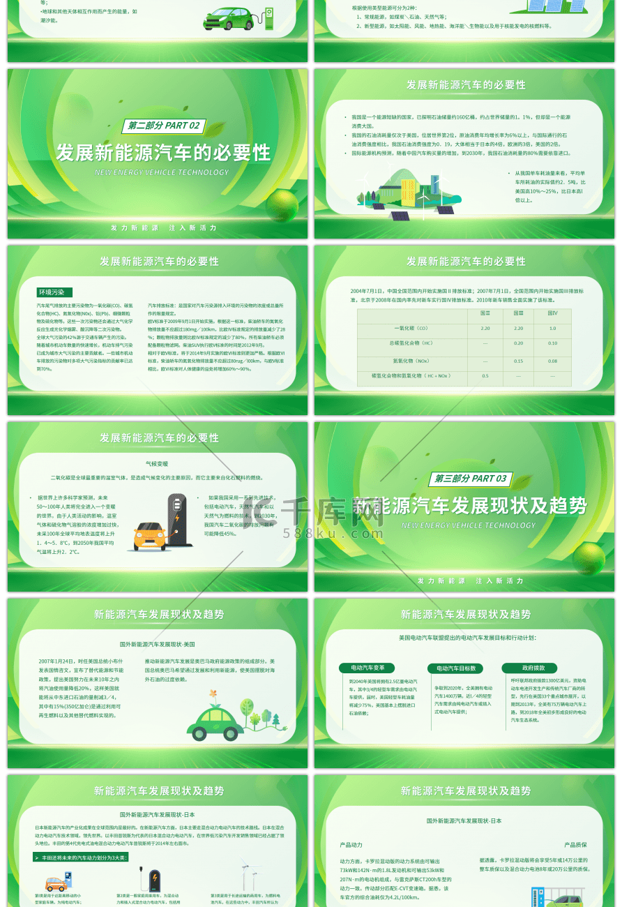 绿色新能源汽车技术宣传介绍PPT模板