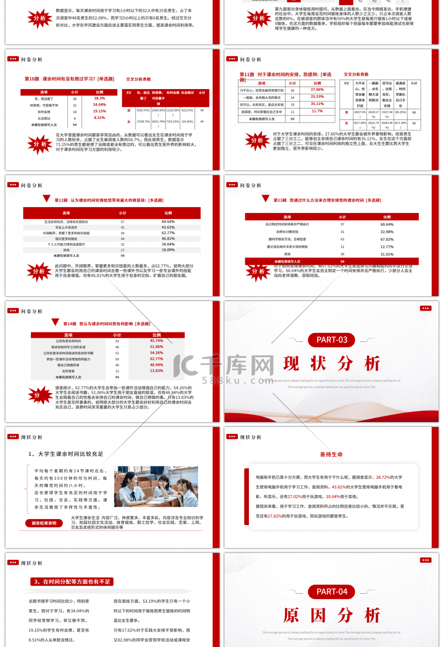 红色简约大学思政实践报告PPT模板