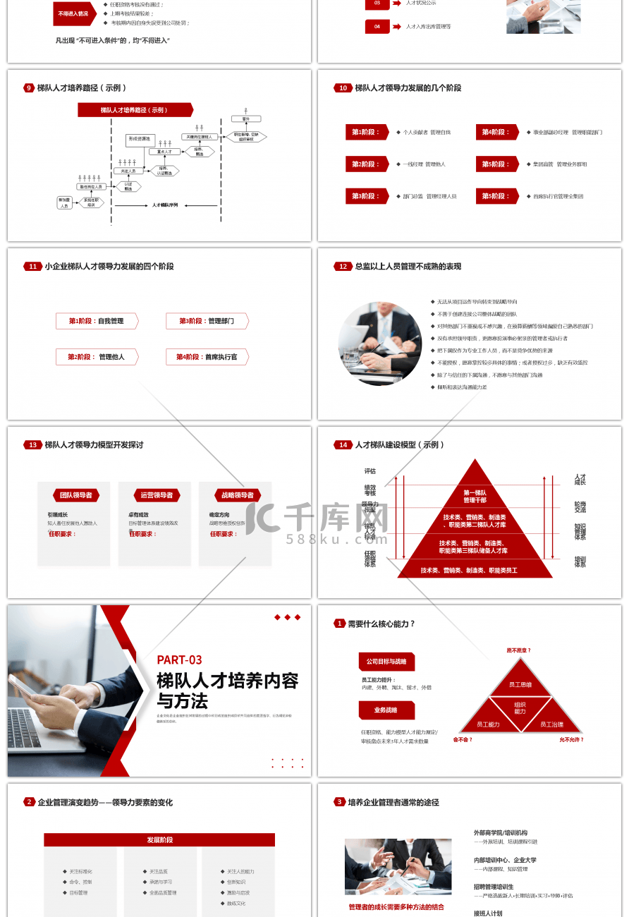 红色企业人才管理培训PPT