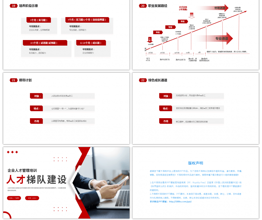 红色企业人才管理培训PPT