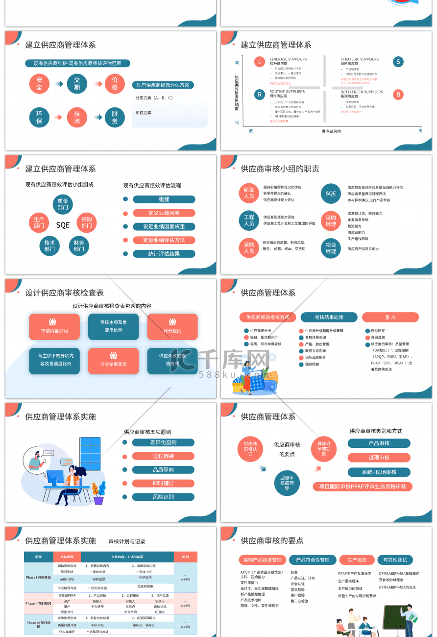 蓝色简约扁平商务供应商质量管理PPT模板