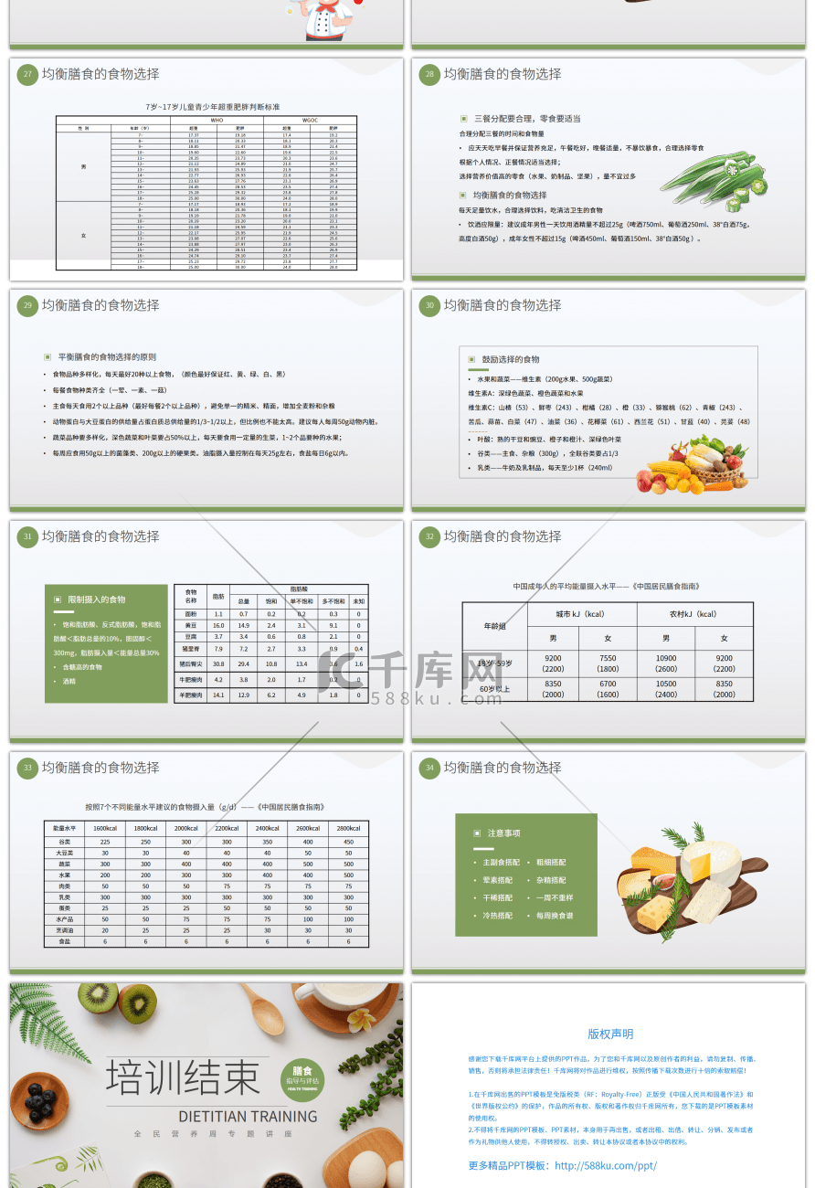 绿色清新简约营养师培训课件PPT模板