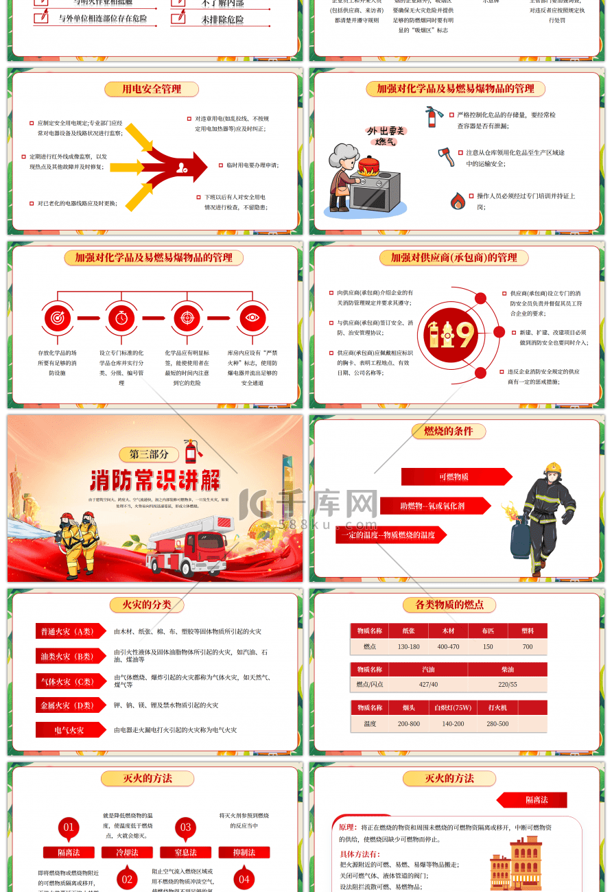 红色单位消防安全知识培训PPT模板