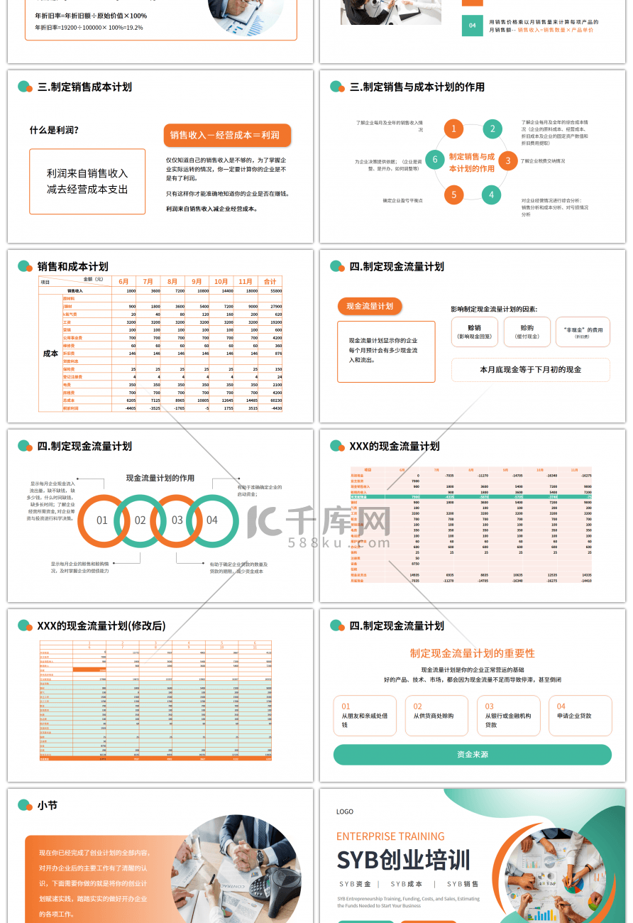 绿色橙色商务风企业培训PPT模板