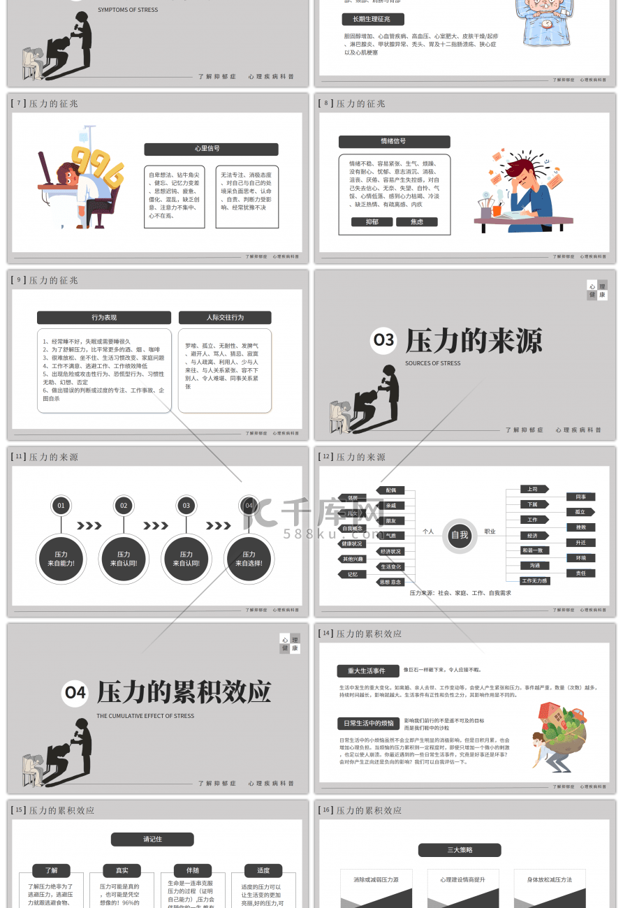 压力与情绪管理心理健康培训PPT模板